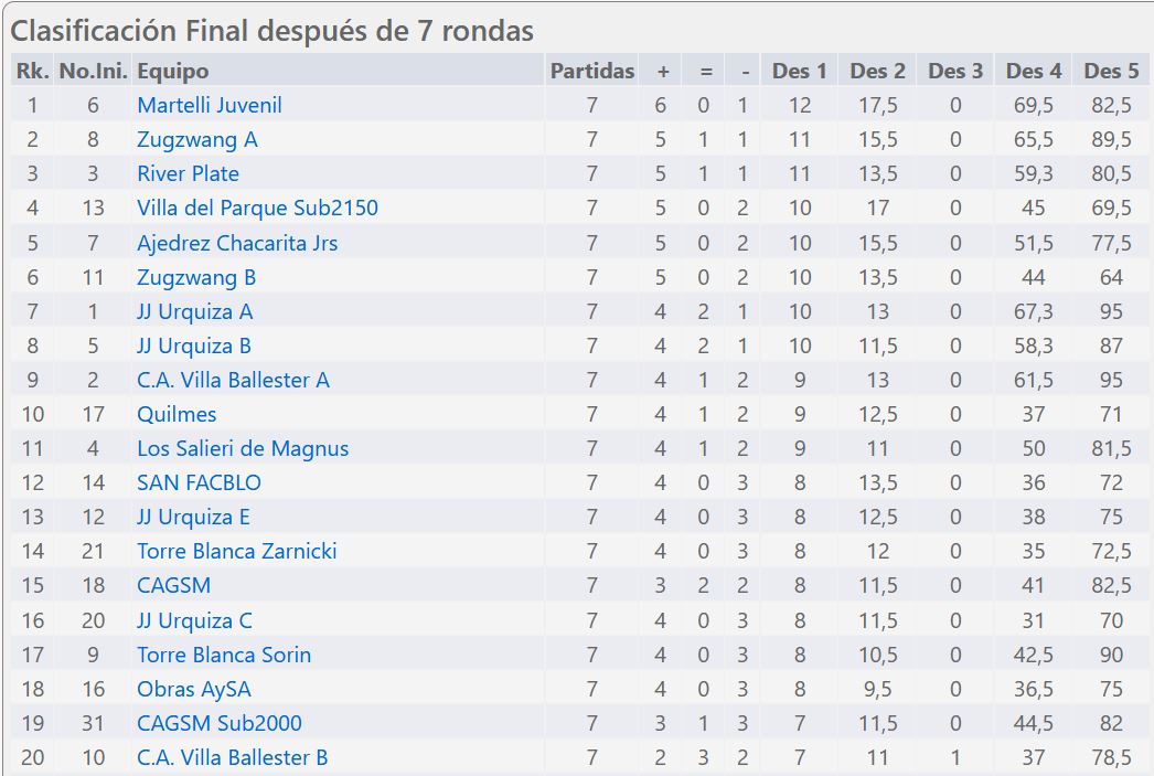 JJUrquiza, Ajedrez, Copa Ciudad de Caseros 2023, Escuela Ajedrez