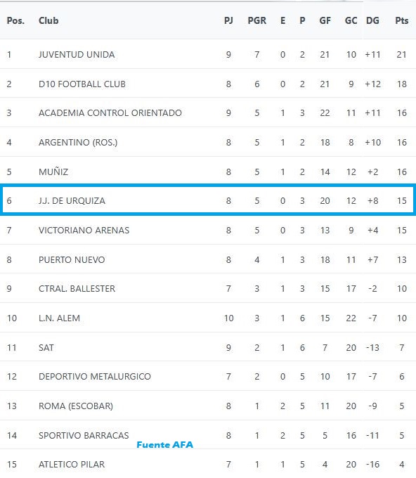 JJUrquiza, J.J.Urquiza, Juveniles, Quinta División, 2025, Fecha 10, 4ta