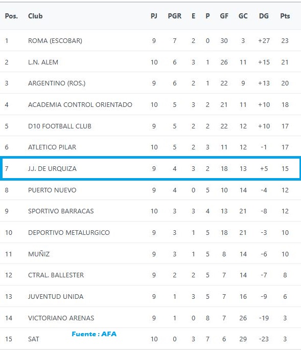 JJUrquiza, J.J.Urquiza, Juveniles, Octava División, 2025, Fecha 10, 6ta