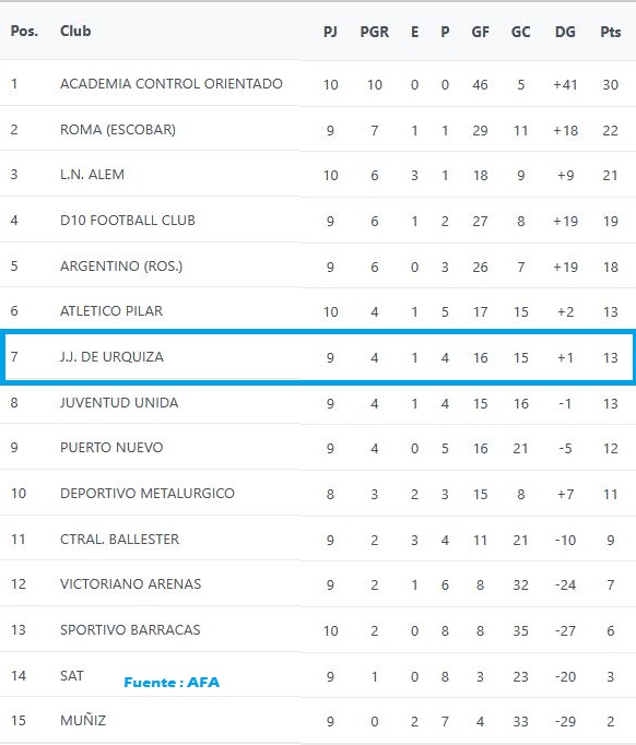 JJUrquiza, J.J.Urquiza, Juveniles, Novena División, 2025, Fecha 10, 6ta