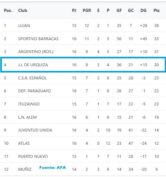 JJUrquiza, J.J.Urquiza, Juveniles, Tercera División, 2025, Fecha 10, 3ra
