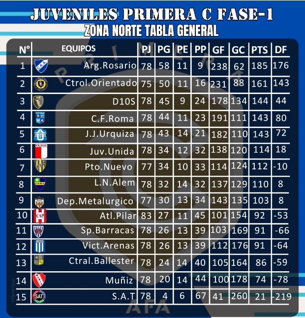 JJUrquiza, J.J.Urquiza, Juveniles, inferiores, 2025,Tabla