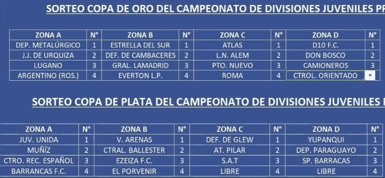 JJUrquiza, J.J.Urquiza, Juveniles, inferiores, 2025,Tabla