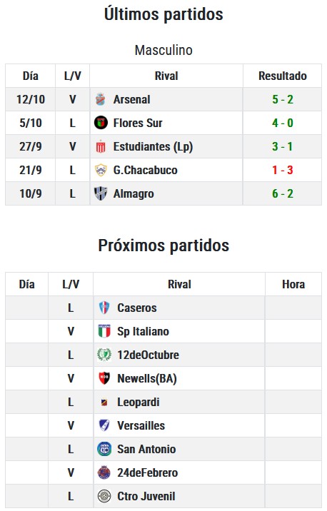 J.J.Urquiza, Futsal Primera, Argenliga 2025, Primera, Futsal