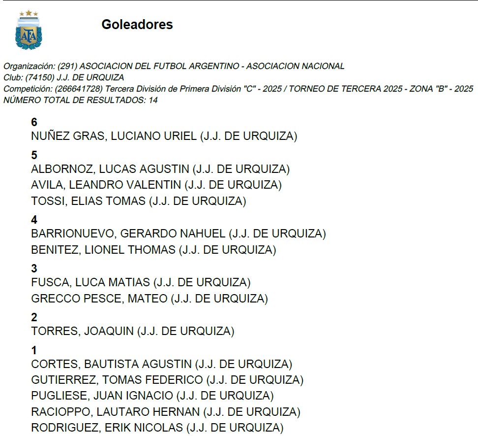 JJUrquiza, J.J.Urquiza, Juveniles, Tercera División, 2025, Fecha 22, 3ra