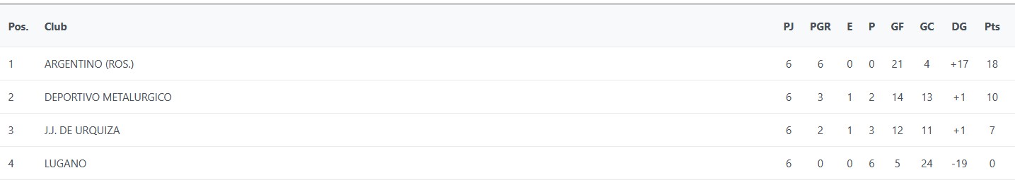 JJUrquiza, J.J.Urquiza, Juveniles, Octava División, 2025, Copa de Oro, 8va
