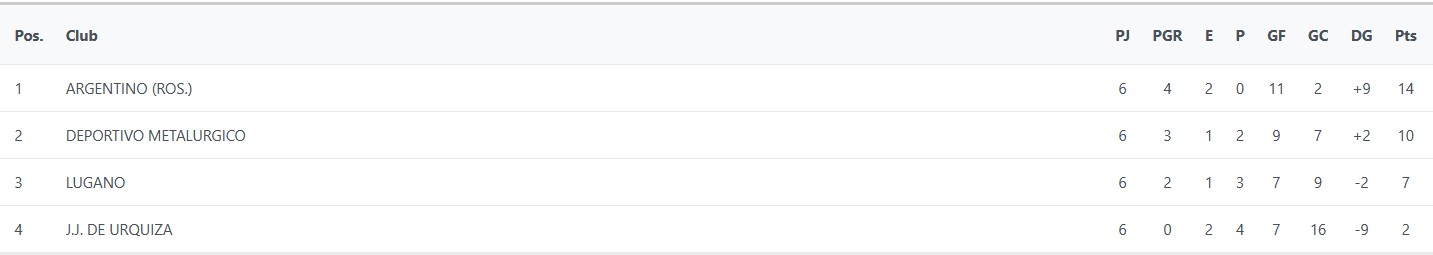 JJUrquiza, J.J.Urquiza, Juveniles, Novena División, 2025, Copa de Oro, 9na