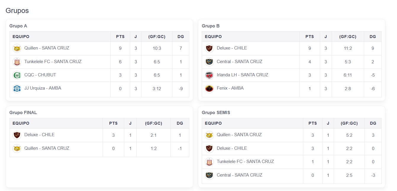 J.J.Urquiza, Futsal Femenino, Panamericano 2025, LAAMBA,Panamericano, Futsal