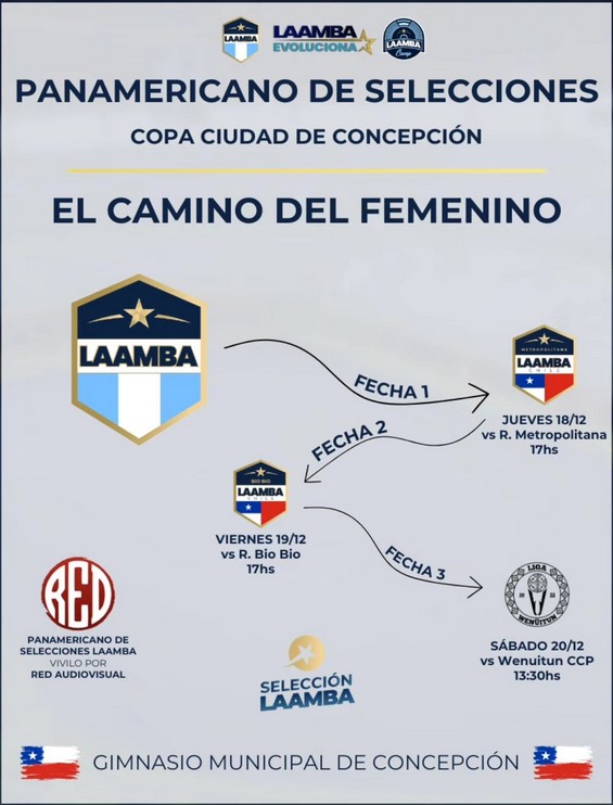 J.J.Urquiza, Futsal Femenino, LAAMBA 2025, Selección, Futsal