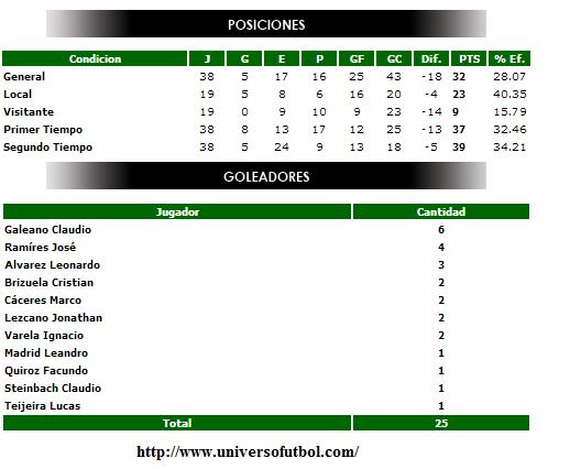 JJUrquiza, torneo de Primera C 2013-14, AFA
