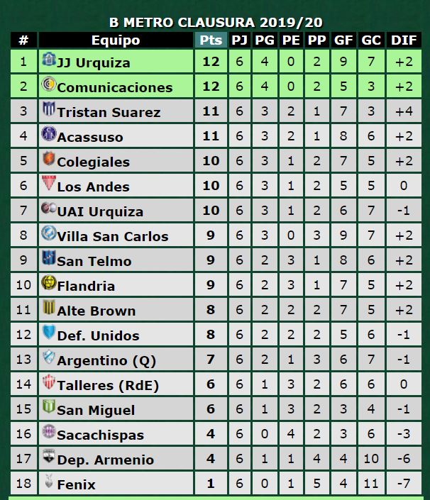 JJUrquiza vs Talleres (RE), 2020, Fecha Nro 23, Primera B, 2019-2020, AFA