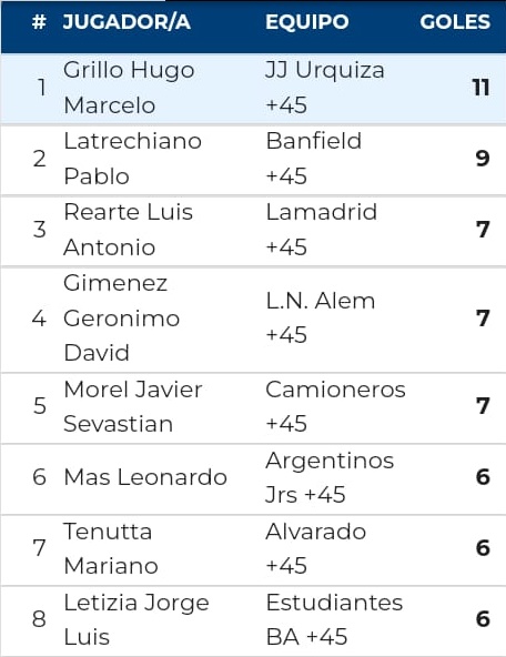 JJUrquiza, Senior, Estudiantes Bs. As., +45, 2024, Fecha Nro 8, Liga Senior, Tabla
