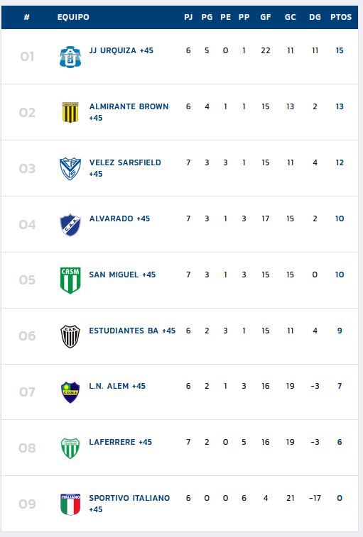 JJUrquiza, Senior, Estudiantes Bs. As., +45, 2024, Fecha Nro 8, Liga Senior, Tabla