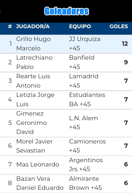 JJUrquiza, Senior, L.N.Alem, +45, 2024, Fecha Nro 1, Liga Senior, Goleadores
