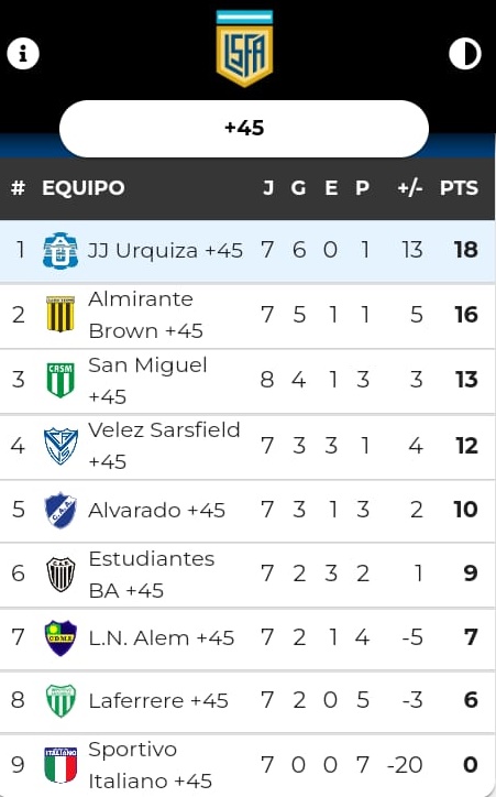 JJUrquiza, Senior, L.N.Alem, +45, 2024, Fecha Nro 1, Liga Senior, Tabla