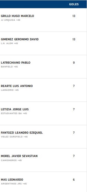 JJUrquiza, Senior, Velez Sarsfield, +45, 2024, Fecha Nro 9, Liga Senior, Goleadores