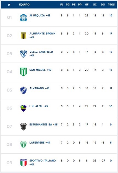 JJUrquiza, Senior, Velez Sarsfield, +45, 2024, Fecha Nro 9, Liga Senior, Tabla