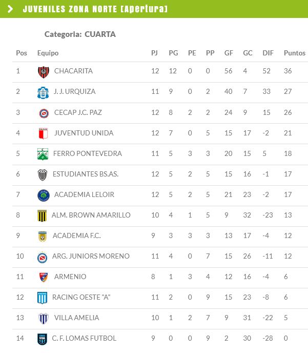 J.J.Urquiza, Juveniles, Inferiores, 2024, Tabla Cuarta ,Liga Bs. As.