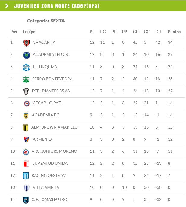 J.J.Urquiza, Juveniles, Inferiores, 2024, Tabla Sexta ,Liga Bs. As.