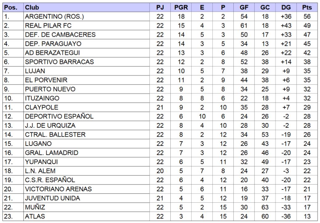 J.J.Urquiza, Juveniles, Inferiores, 2024, Reserva, Tercera de la C, AFA