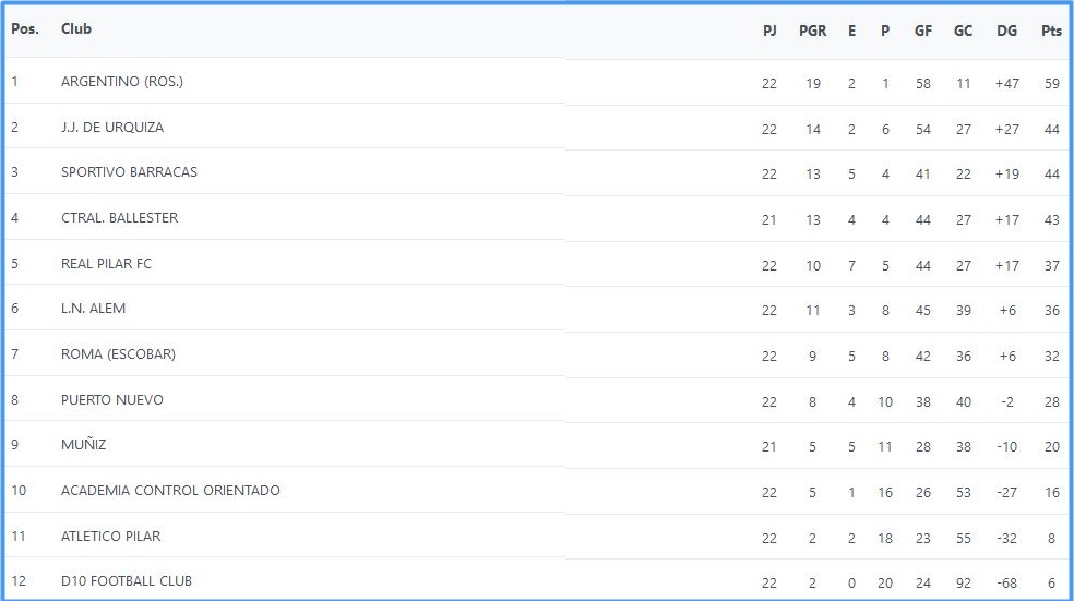 J.J.Urquiza, Juveniles, Inferiores, Campeones, 2024, Cuarta, Cuarta de la C, AFA