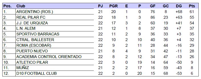 J.J.Urquiza, Juveniles, Inferiores, Campeones, 2024, Quinta de la C, AFA