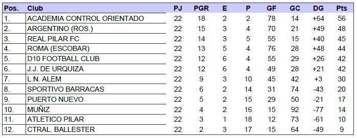 J.J.Urquiza, Juveniles, Inferiores, Septima, Primera C, 2024,  AFA