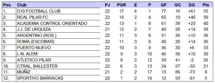 J.J.Urquiza, Juveniles, Inferiores, Octava, Primera C, 2024,  AFA