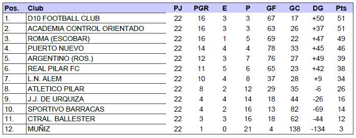 J.J.Urquiza, Juveniles, Inferiores, Novena, Primera C, 2024,  AFA