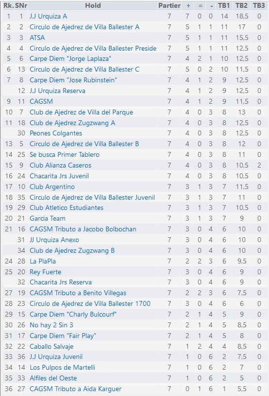 JJUrquiza, JJ Urquiza de Caseros, Campeones, Invictos, 2024, Ajedrez, Alianza, Caseros, Copa