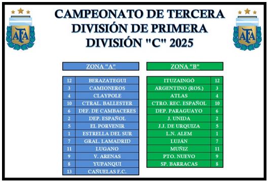JJUrquiza, J.J.Urquiza, Juveniles, Inferiores, Amistosos, 2025, Muñiz