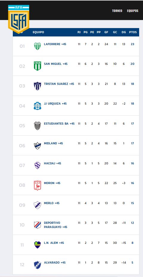 Fixture, Senior, JJUrquiza, 2025, Torneo Apertura, Segunda División, Liga Senior +45