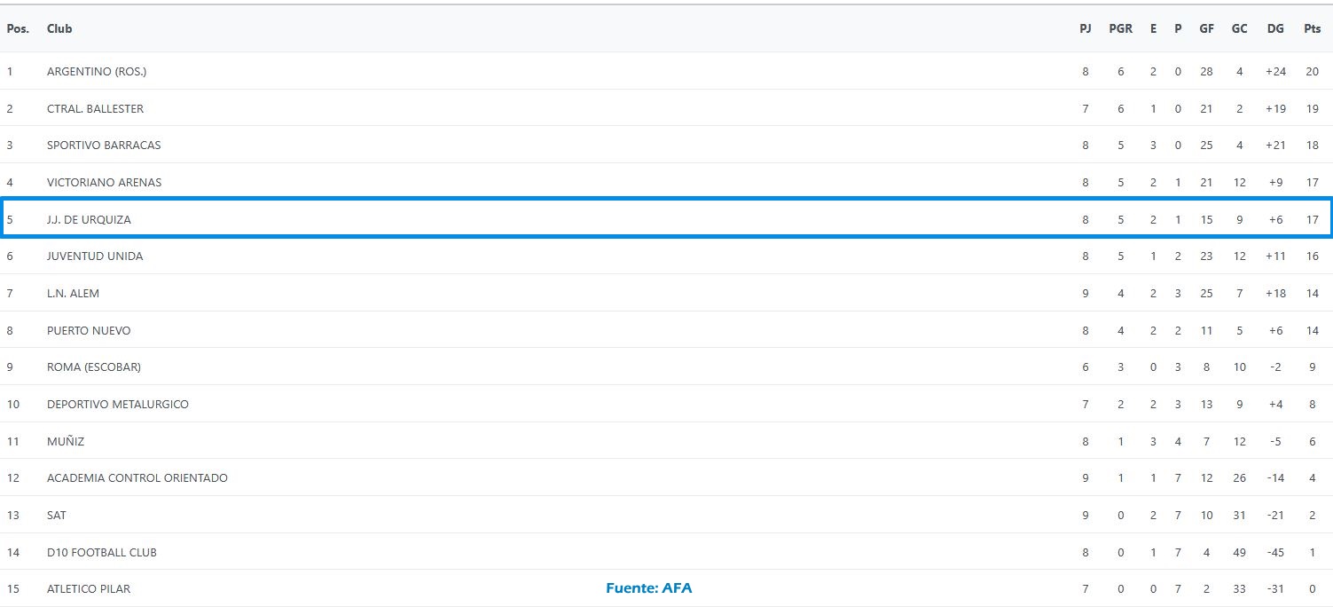 JJUrquiza, J.J.Urquiza, Juveniles, Cuarta División, 2025, Fecha 10, 4ta