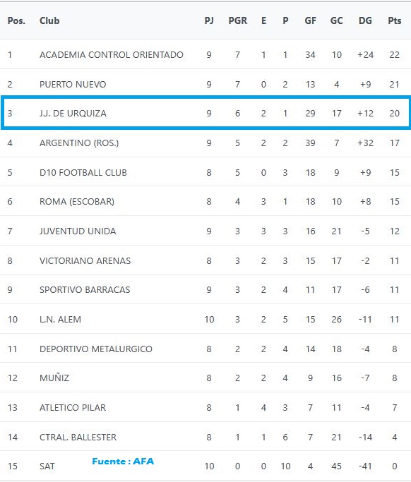JJUrquiza, J.J.Urquiza, Juveniles, Sexta División, 2025, Fecha 10, 6ta