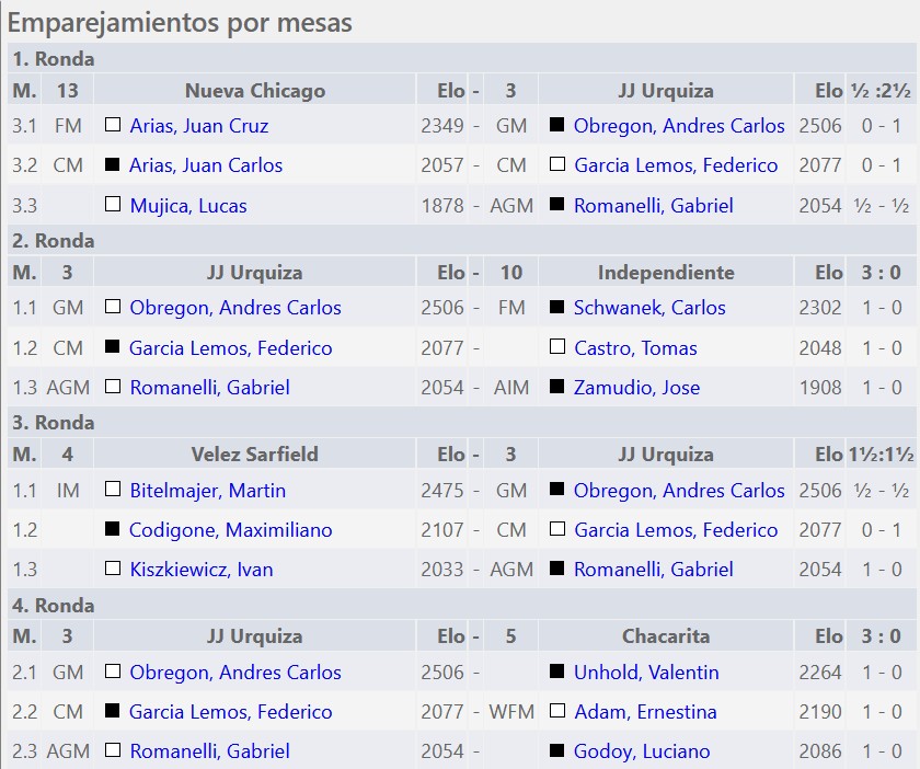JJUrquiza, Campeon, JJ Urquiza de Caseros,XX Copa AFA Cultura, Ajedrez, Caseros, Nueva Chicago