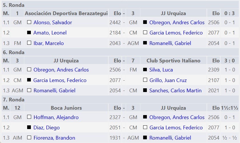 JJUrquiza, Campeon, JJ Urquiza de Caseros,XX Copa AFA Cultura, Ajedrez, Caseros, Nueva Chicago
