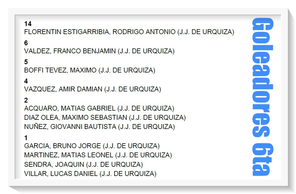 JJUrquiza, J.J.Urquiza, Goleador, Sexta, 6ta, Juveniles, inferiores, 2026, AFA