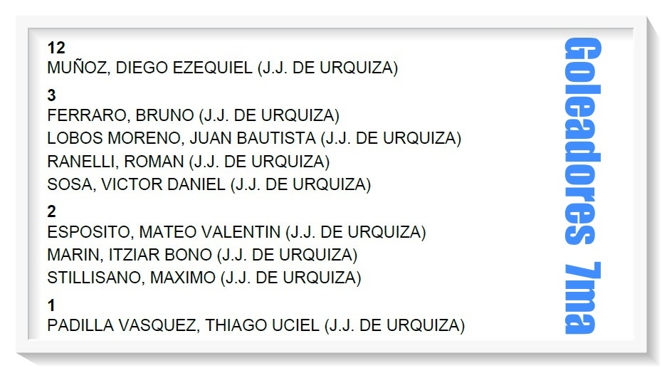 JJUrquiza, J.J.Urquiza, Goleador, Septima, 7ta, Juveniles, inferiores, 2026, AFA