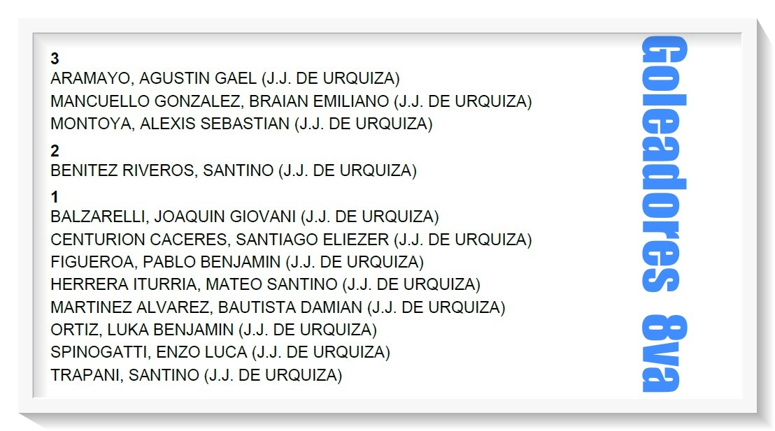 JJUrquiza, J.J.Urquiza, Goleador, Octava, 8ta, Juveniles, inferiores, 2026, AFA