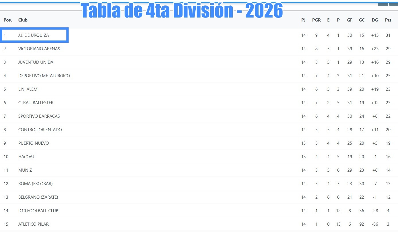 JJUrquiza, J.J.Urquiza, Cuarta, 4ta, Juveniles, inferiores, 2026, AFA