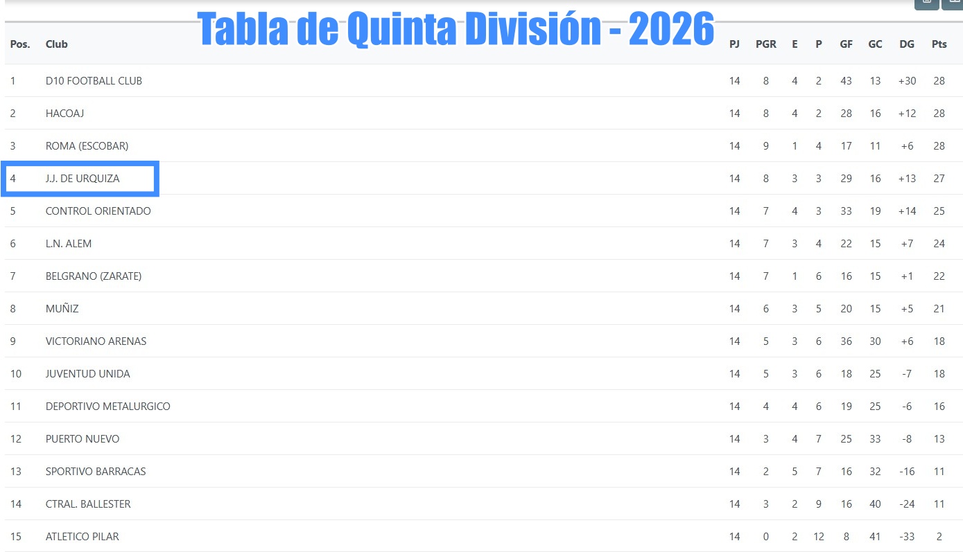 JJUrquiza, J.J.Urquiza, Quinta, 5ta, Juveniles, inferiores, 2026, AFA